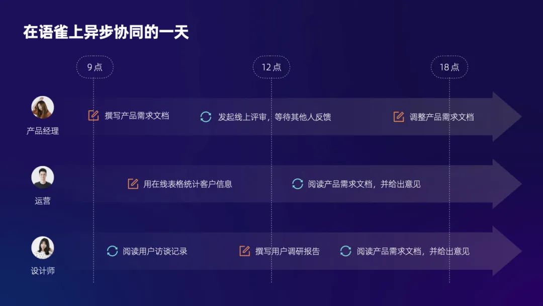 让工作更高效愉悦：知识协同工具设计探索（上） - 图10