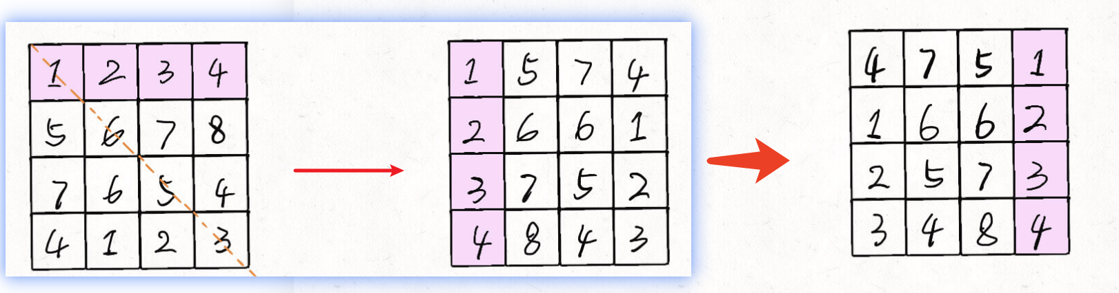 完整leetcode - 图2