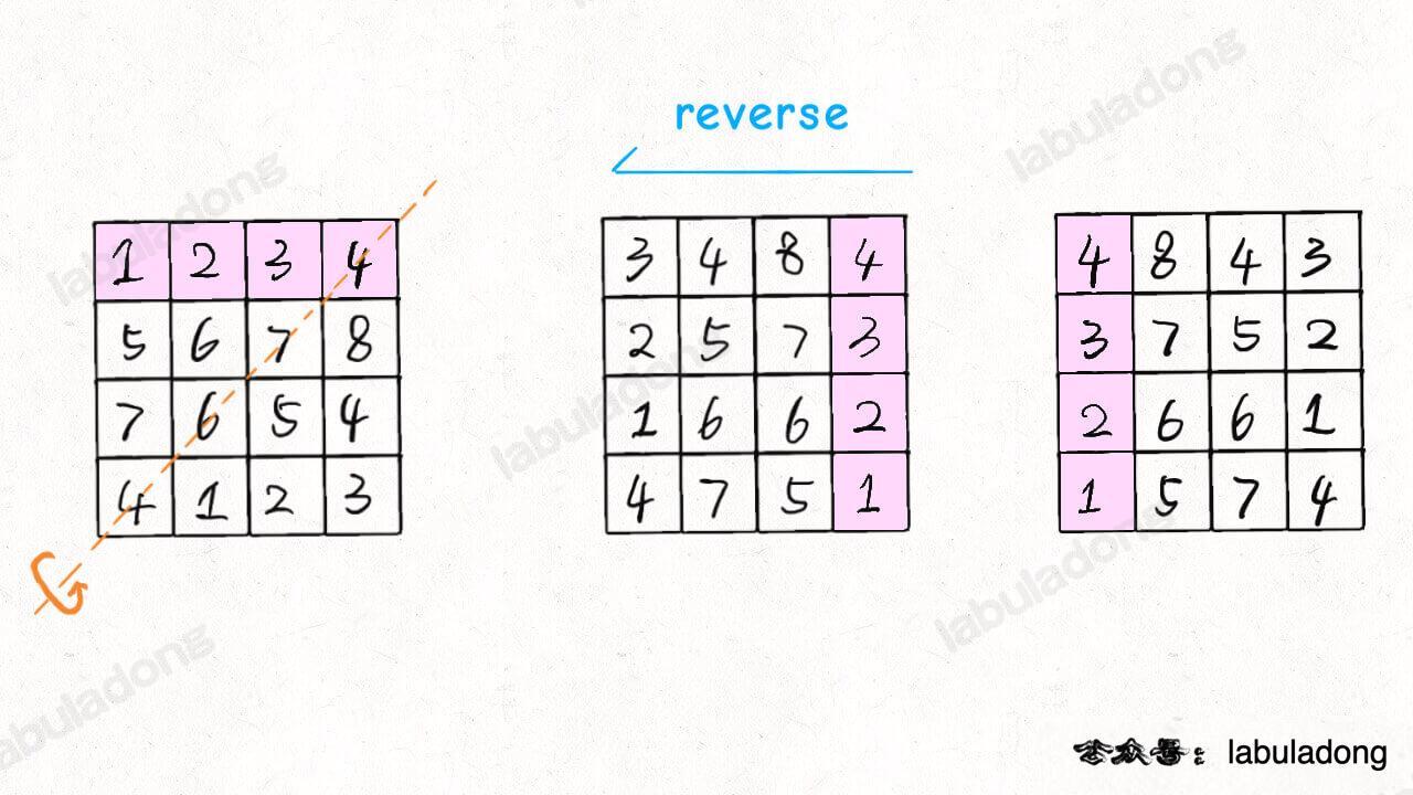 完整leetcode - 图3