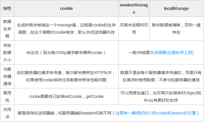 计算机网络大总结 - 图15