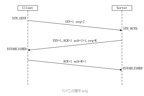 计算机网络大总结 - 图6