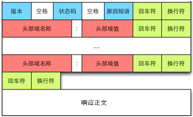 计算机网络大总结 - 图3