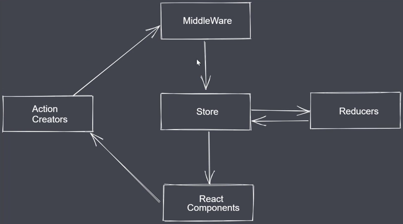 React 基础2 - 图2