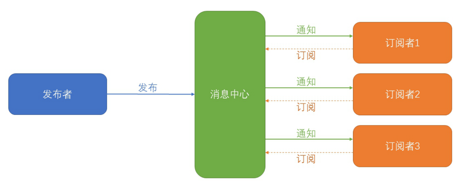 截屏2021-03-29 下午10.04.42.png