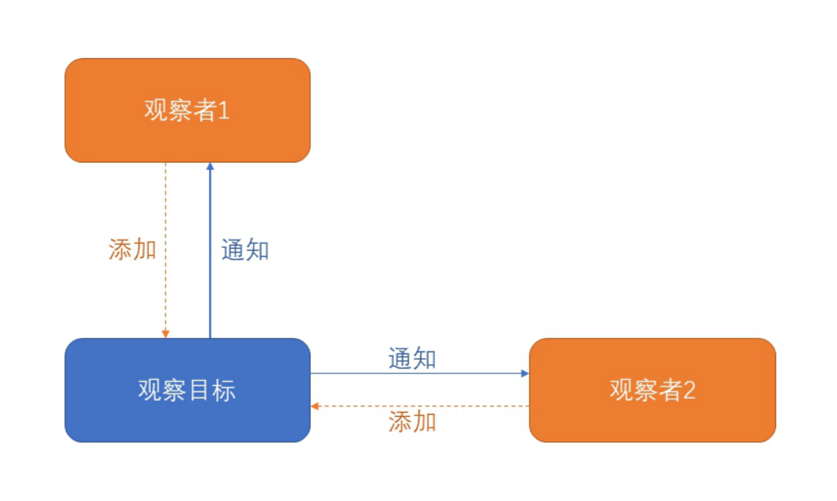 截屏2021-03-29 下午10.03.33.png