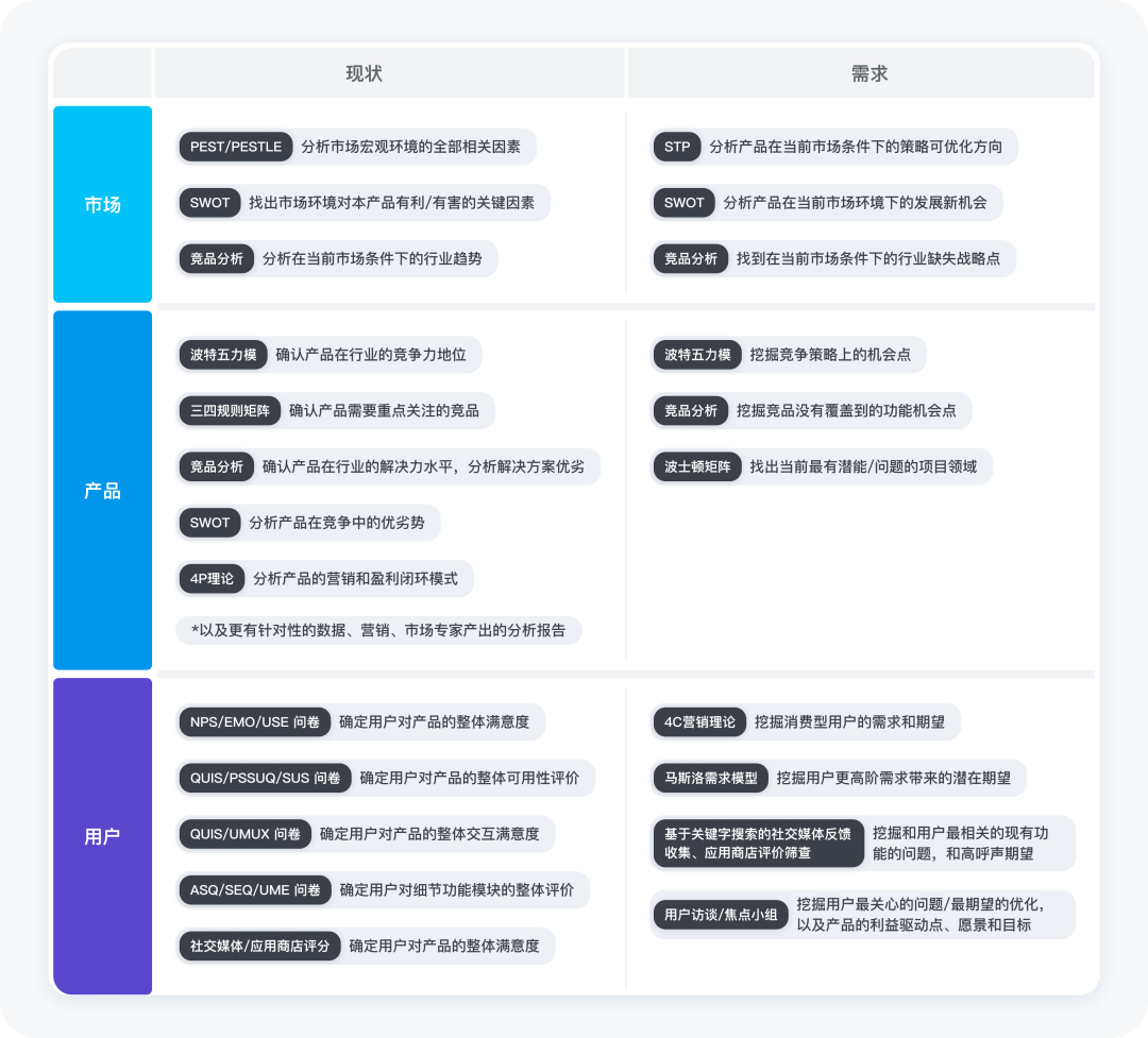 ☣️☢️📝用“讲故事”的方法做设计作品集，这个思路真不错 - 图1