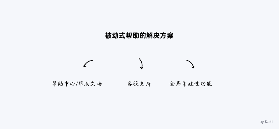 🤺 谈谈B端用户帮助体系的搭建 - 图17