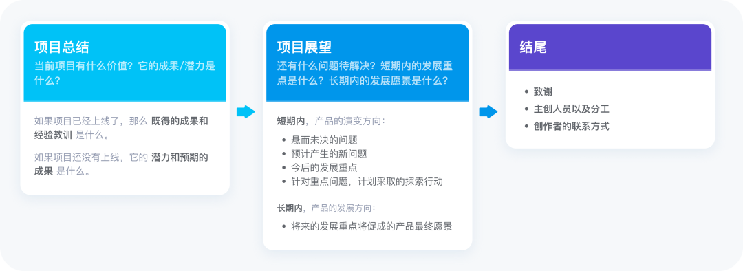 ☣️☢️📝用“讲故事”的方法做设计作品集，这个思路真不错 - 图17