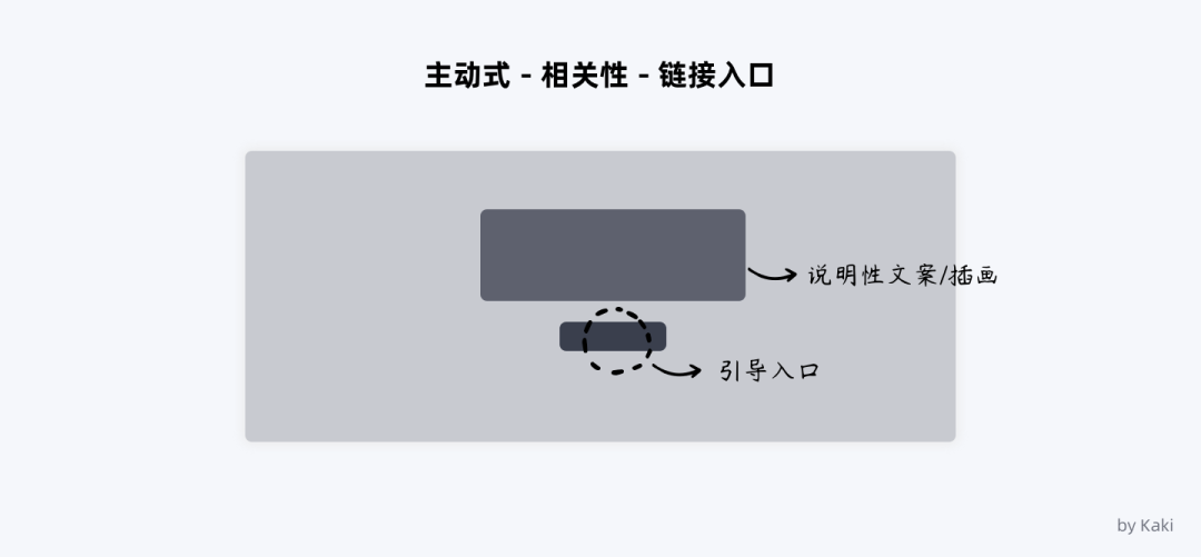 🤺 谈谈B端用户帮助体系的搭建 - 图15