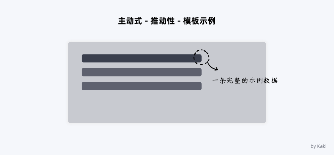 🤺 谈谈B端用户帮助体系的搭建 - 图7