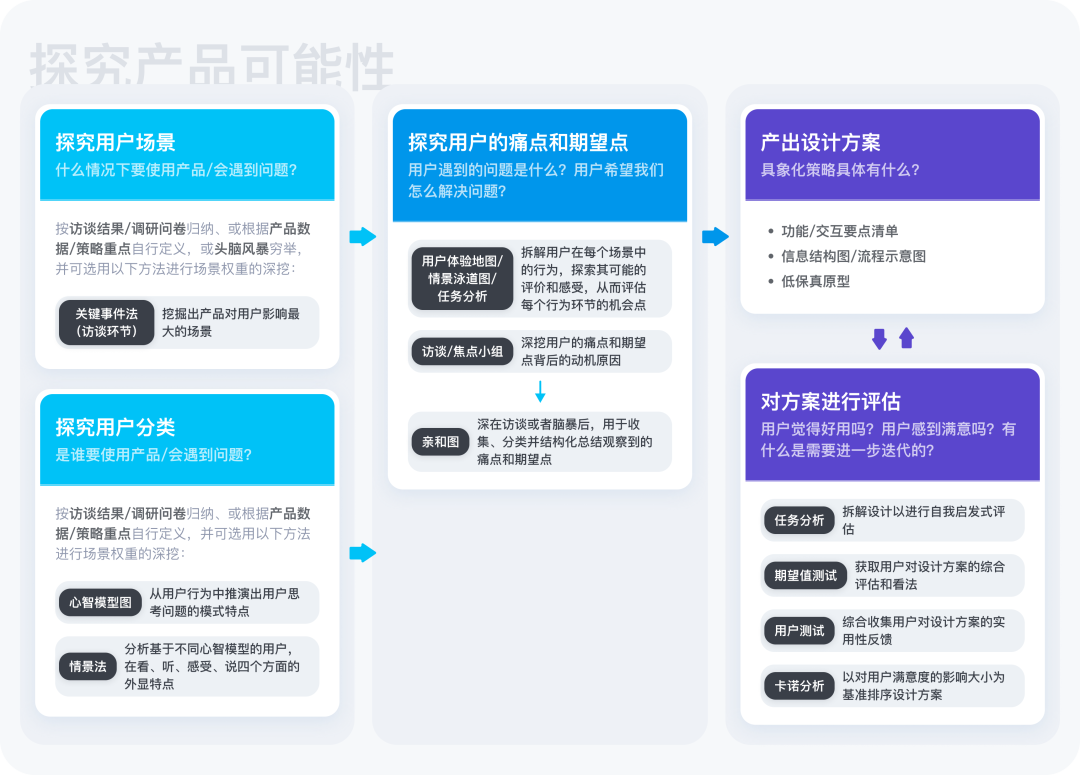 ☣️☢️📝用“讲故事”的方法做设计作品集，这个思路真不错 - 图10