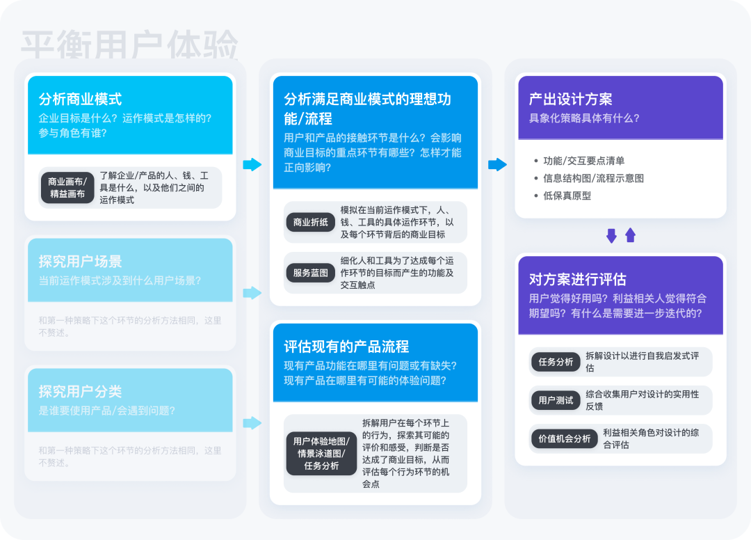 ☣️☢️📝用“讲故事”的方法做设计作品集，这个思路真不错 - 图11