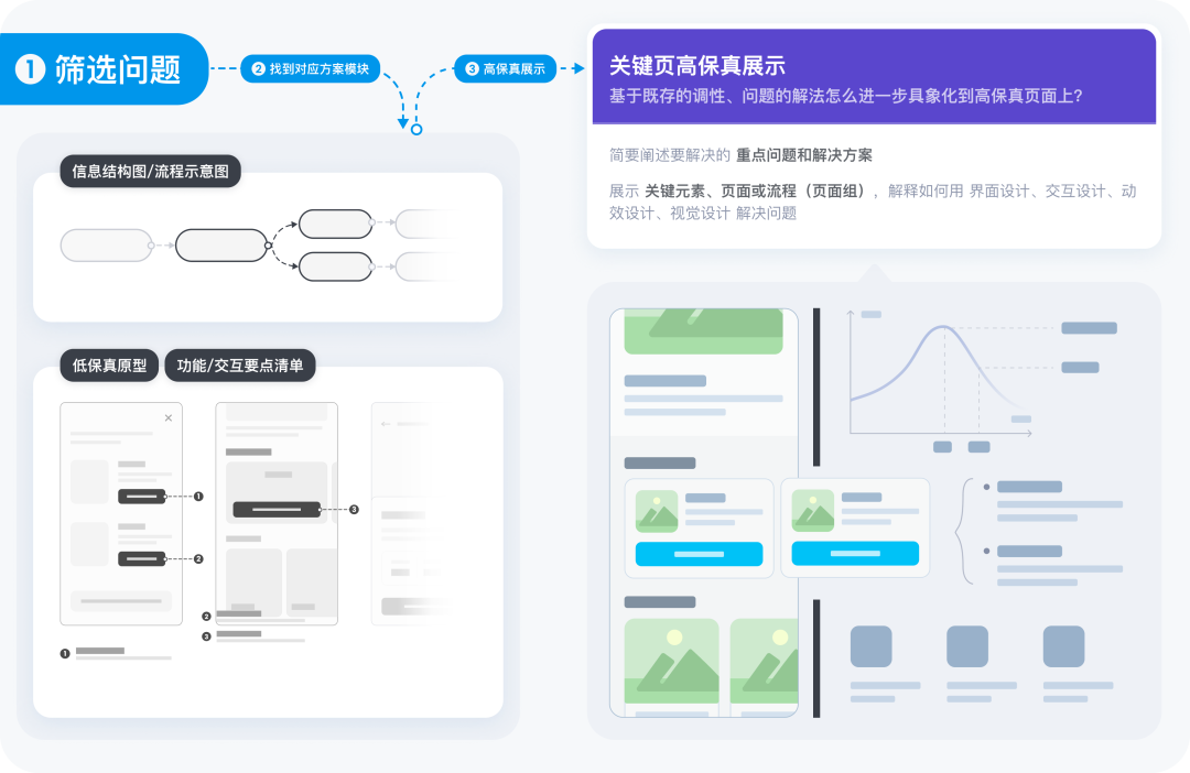 ☣️☢️📝用“讲故事”的方法做设计作品集，这个思路真不错 - 图13