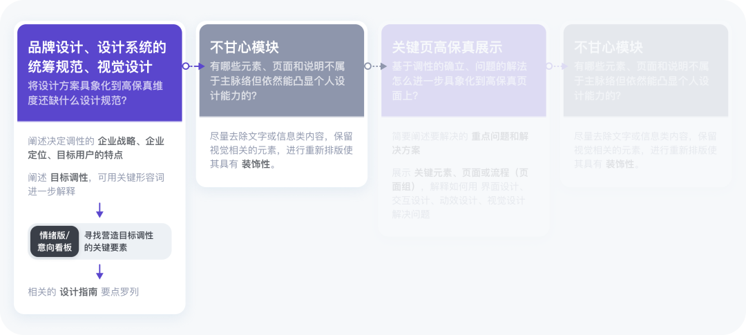 ☣️☢️📝用“讲故事”的方法做设计作品集，这个思路真不错 - 图15