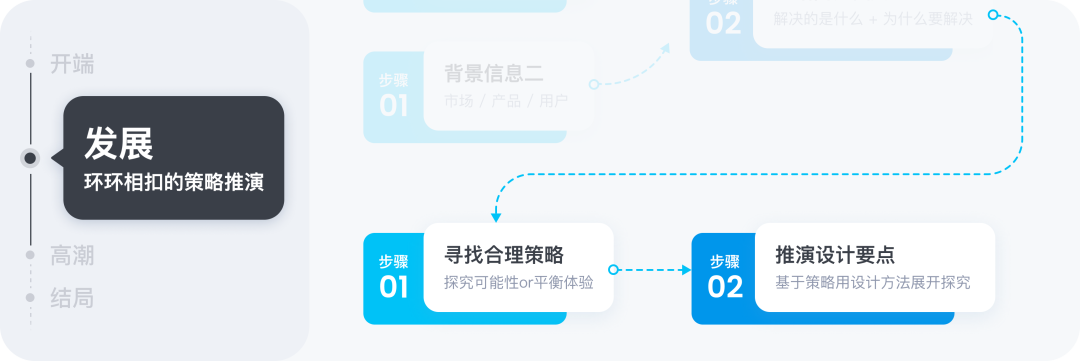 ☣️☢️📝用“讲故事”的方法做设计作品集，这个思路真不错 - 图8