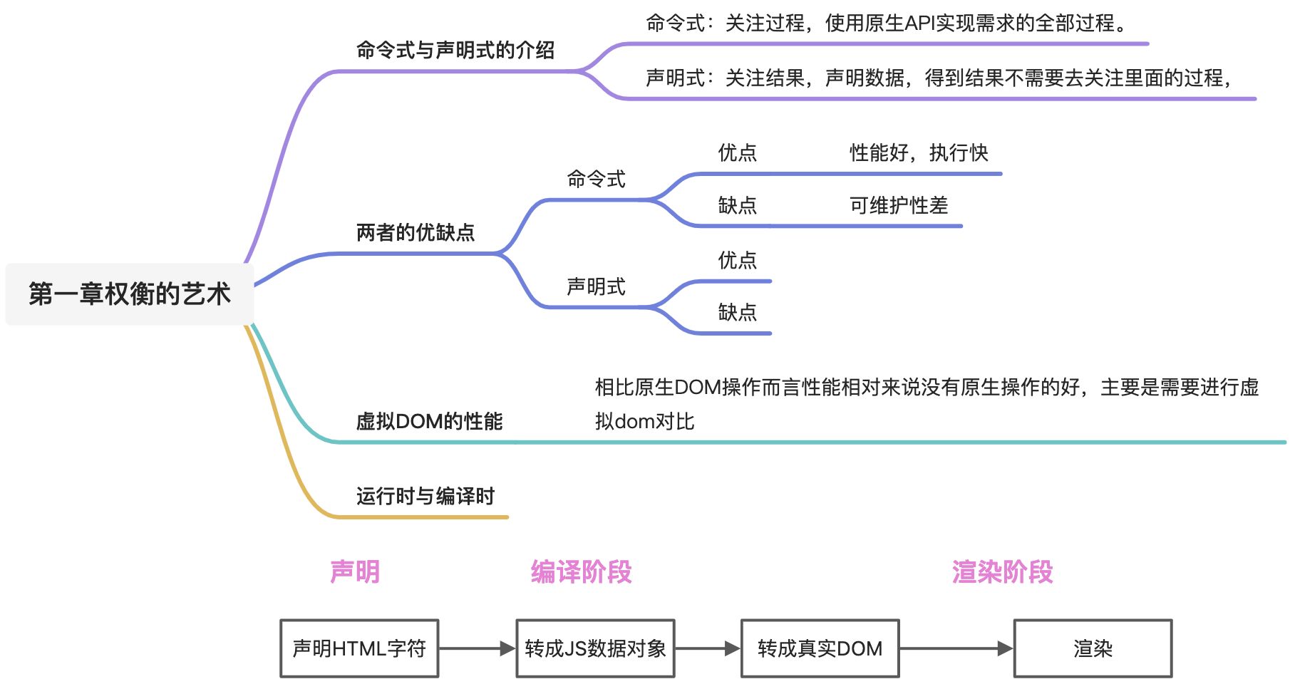 权衡的艺术 - 图1