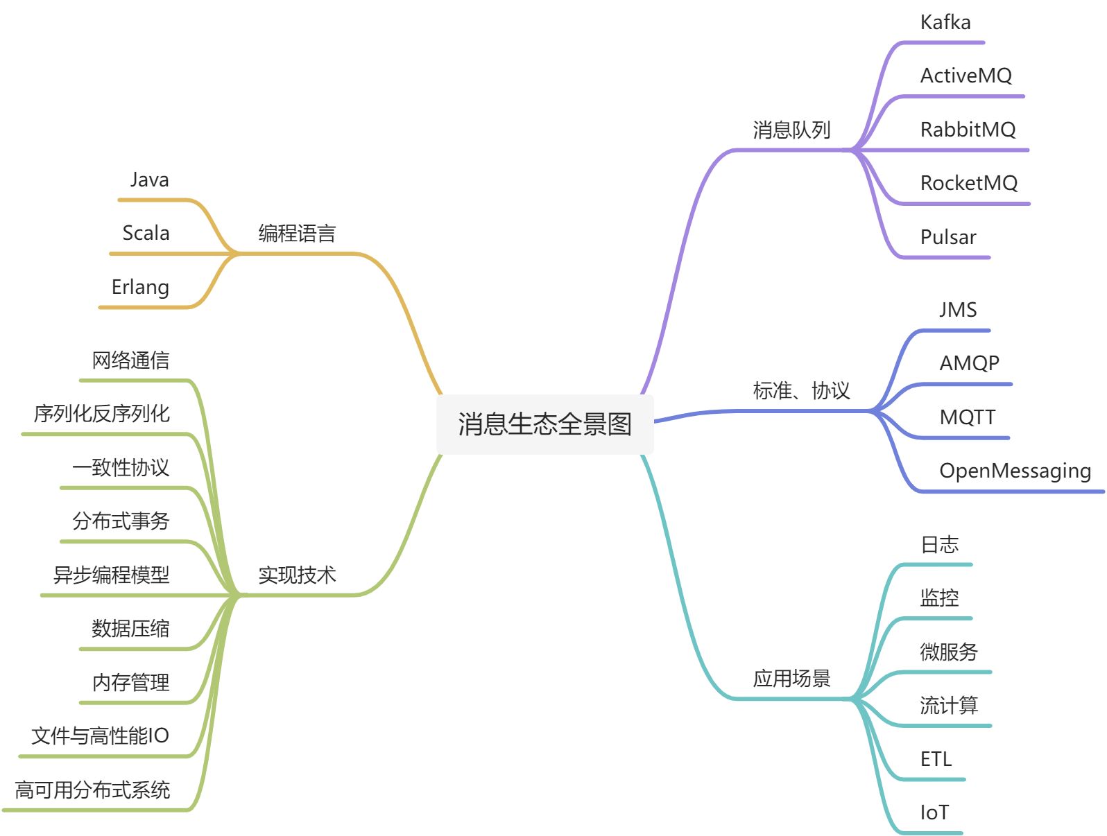 消息队列 - 图1