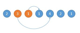 45. 跳跃游戏 II - 图10