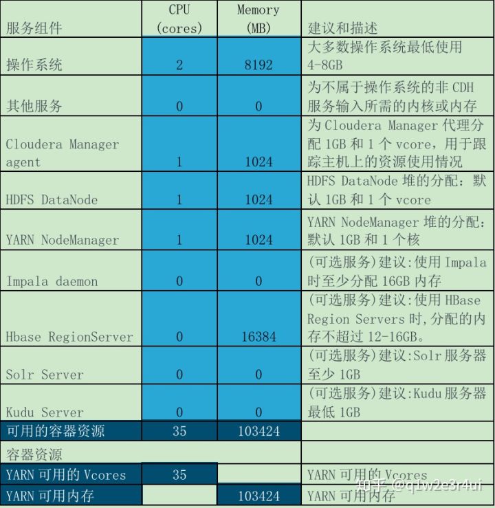 CDH-Yarn性能调优 - 图3