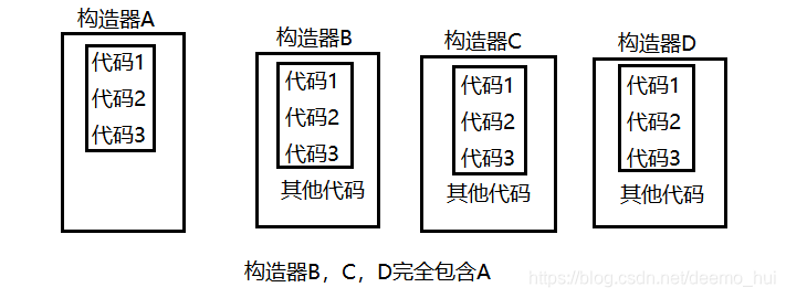 Java学习-04 面向对象以及快递管理案例练习 - 图5