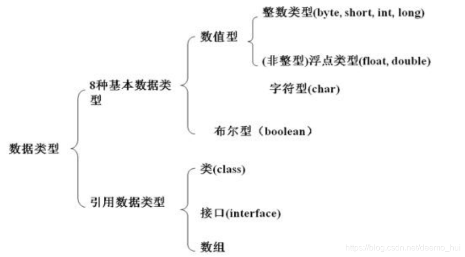 Java学习-02 Java基础语法学习 - 图1