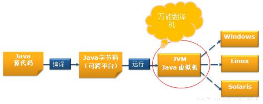 java学习-01 java历程以及java学习环境配置 - 图1