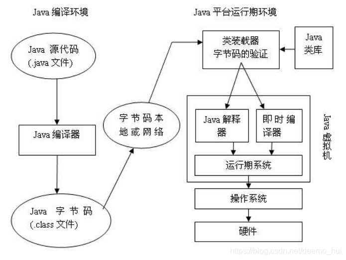 java学习-01 java历程以及java学习环境配置 - 图3