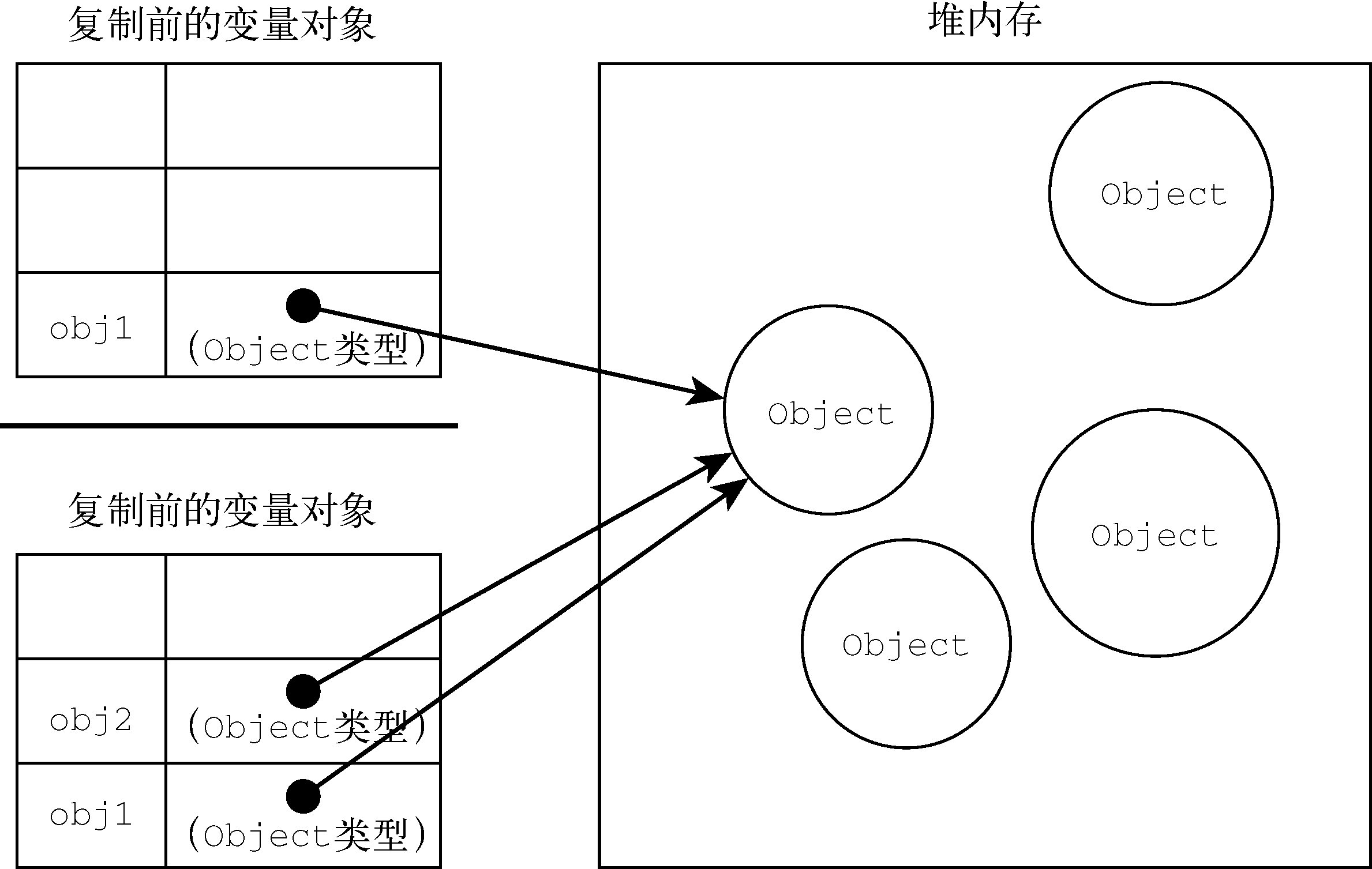 第四章 变量、作用域与内存 - 图2