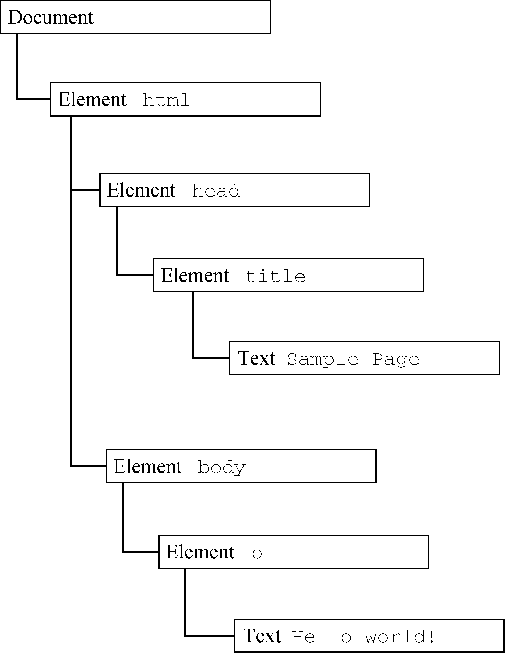 第十四章 - 图1