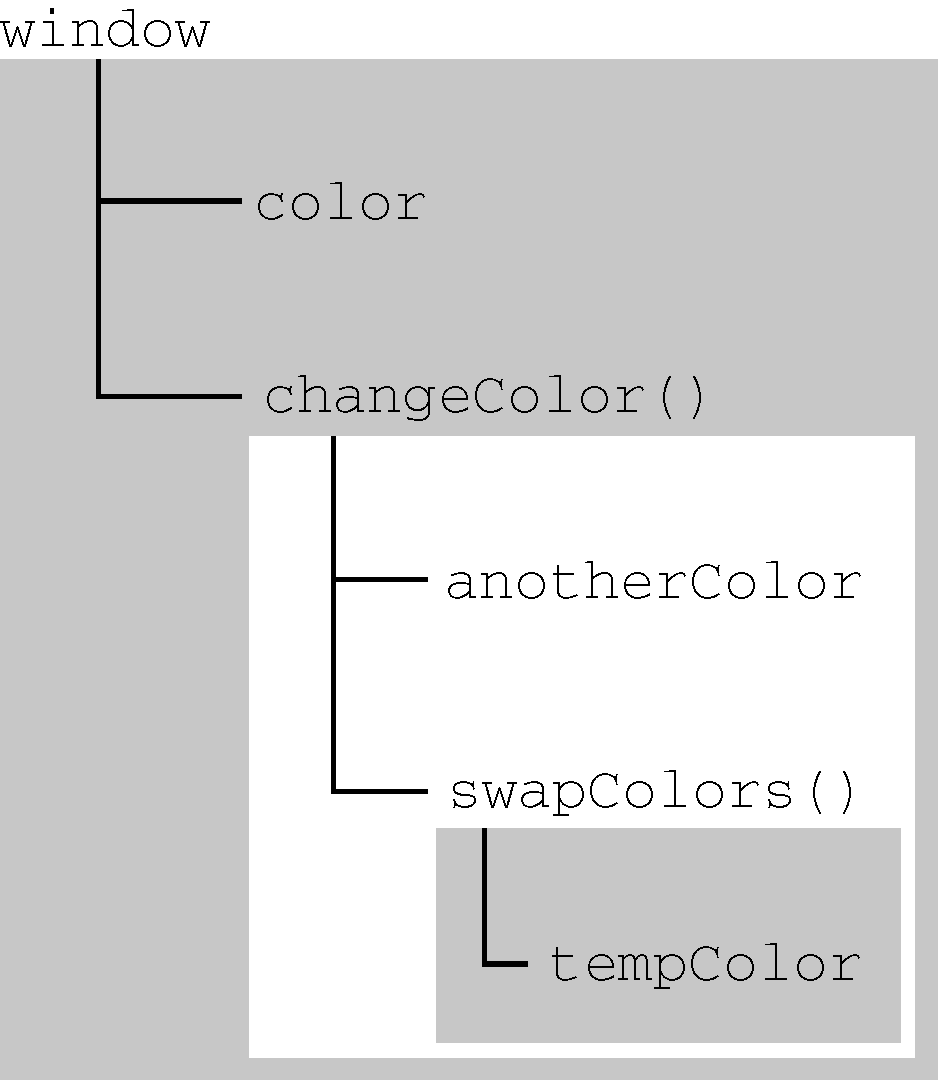 第四章 变量、作用域与内存 - 图3