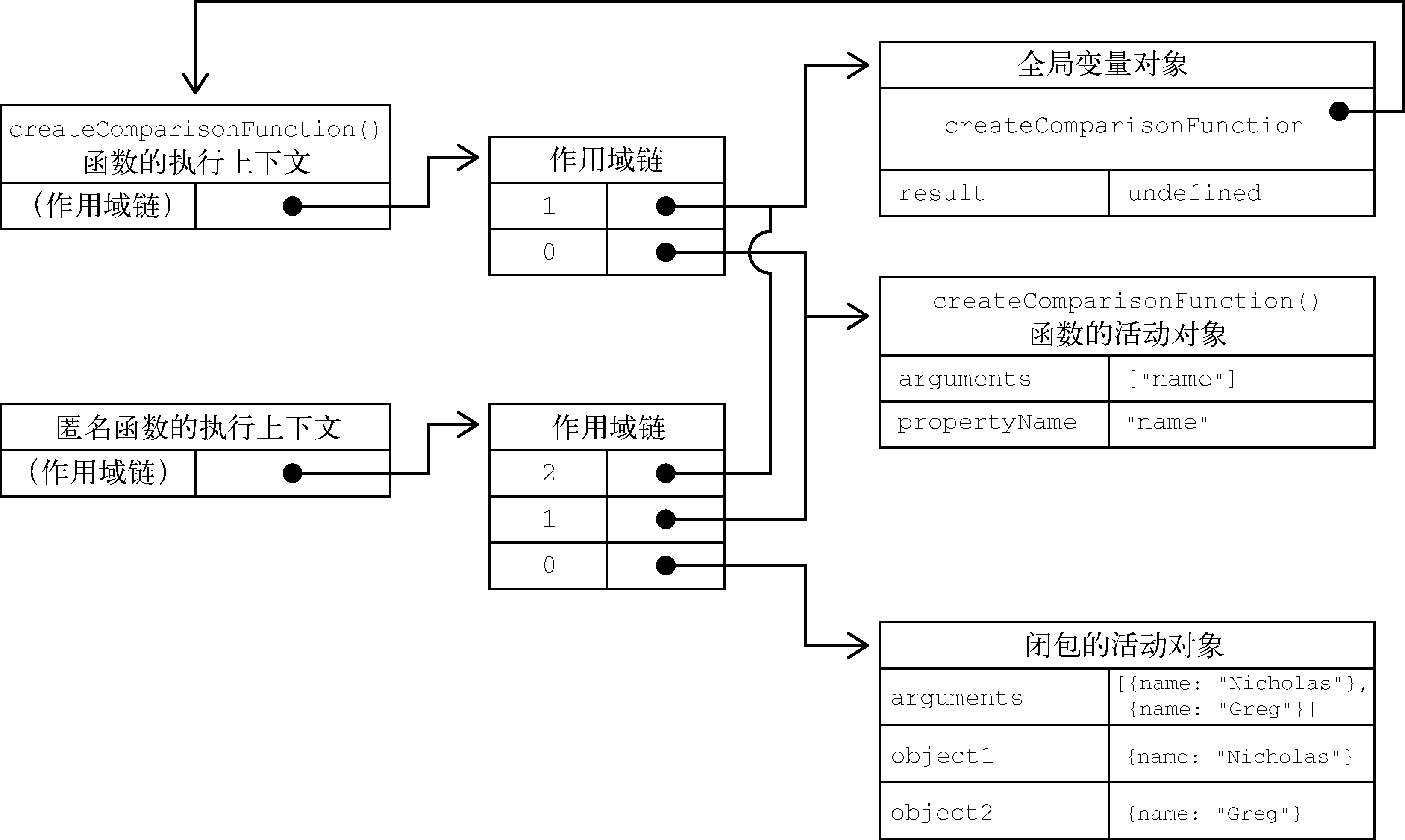 第十章 - 图2