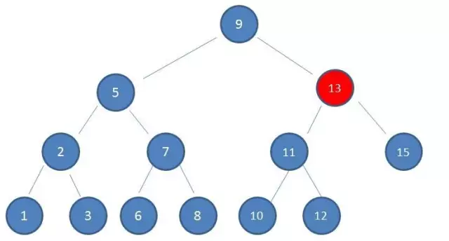 什么是红黑树 - 图21