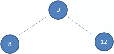 什么是红黑树 - 图30
