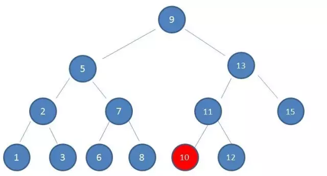 什么是红黑树 - 图23