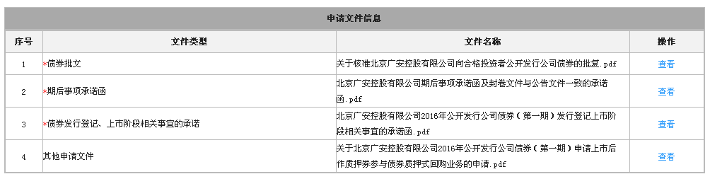 《上海证券交易所公司债券发行上市业务操作指南》（2016年10月21日） - 图20