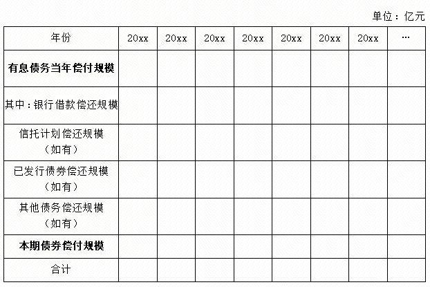 《企业债券注册发行业务问答（三）——信息披露业务专题篇》（2021年7月9日） - 图5