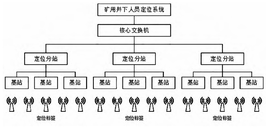 矿井人员定位系统框架.jpg