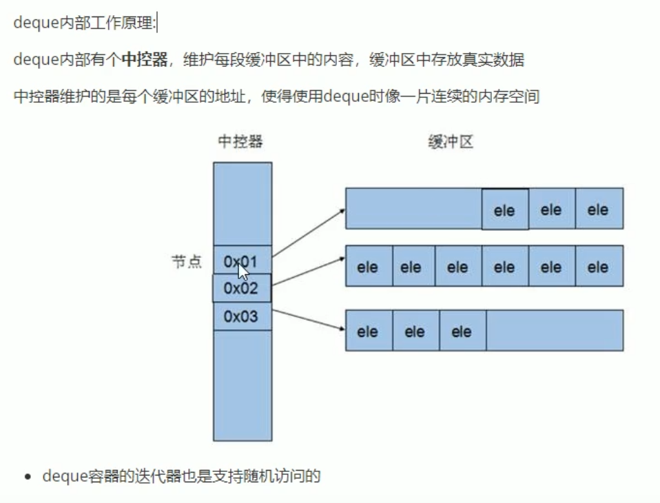 C 语言的STL容器知识,为刷算法而学 - 图23