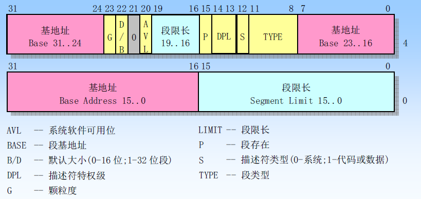 x86寄存器 - 图5