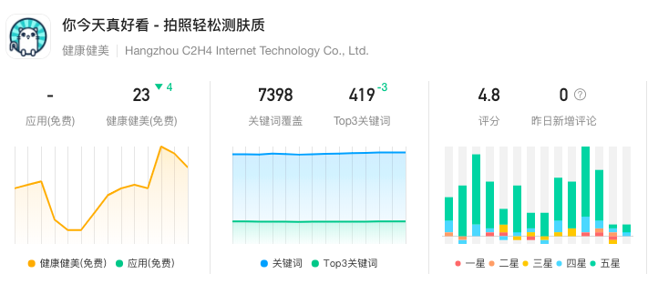 「你今天真好看」产品分析报告 V2 - sillyyeah - 图1