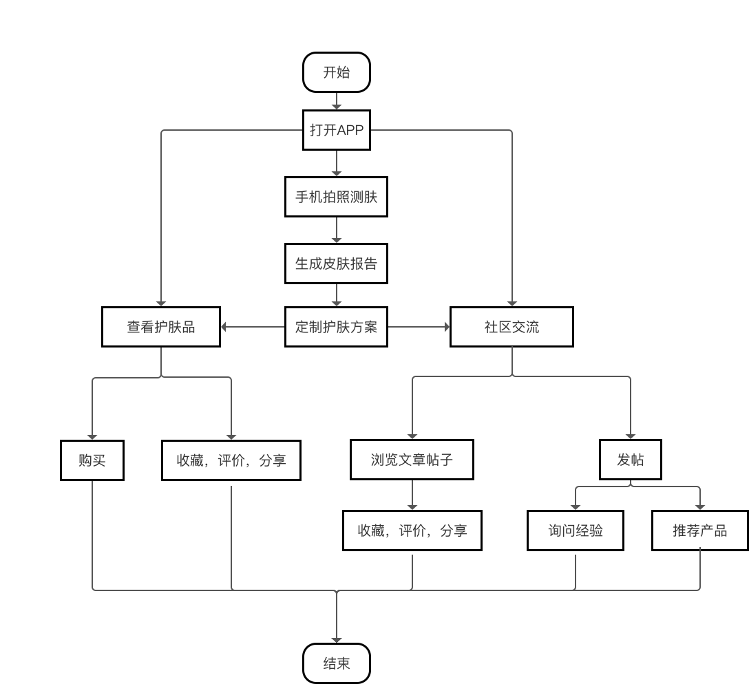 业务逻辑.png