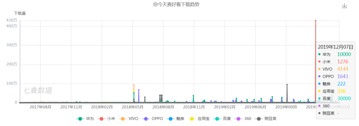 安卓下载量.png