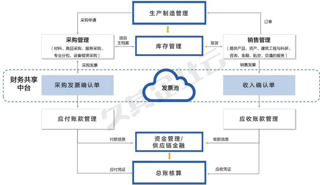 各种体系架构 - 图2