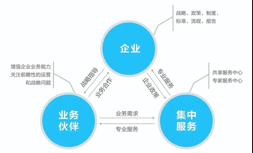 各种体系架构 - 图9