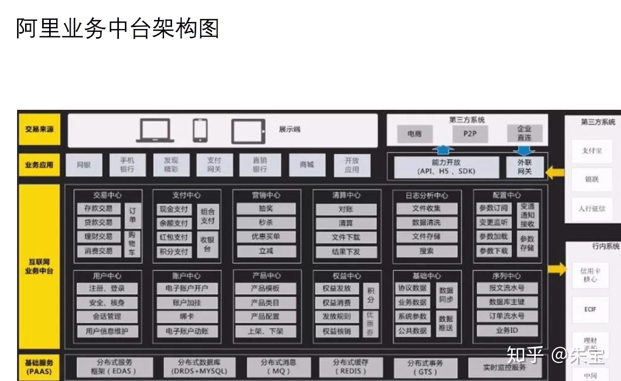 各种体系架构 - 图5