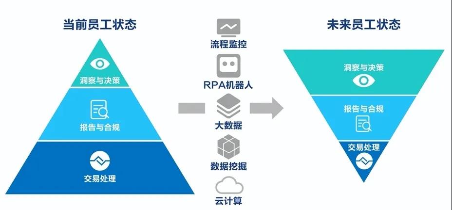 各种体系架构 - 图10