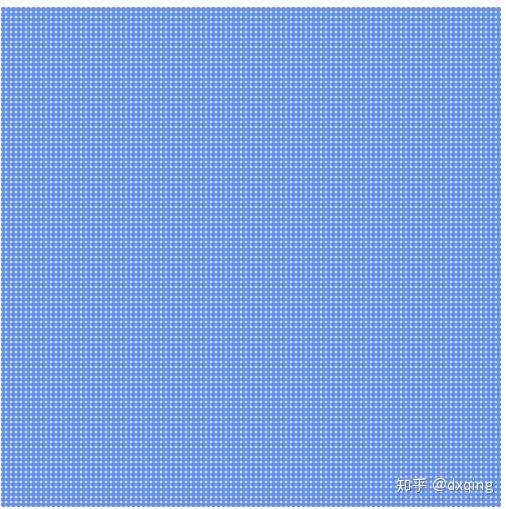 2D Canvas 的渲染优化 - 知乎 - 图4