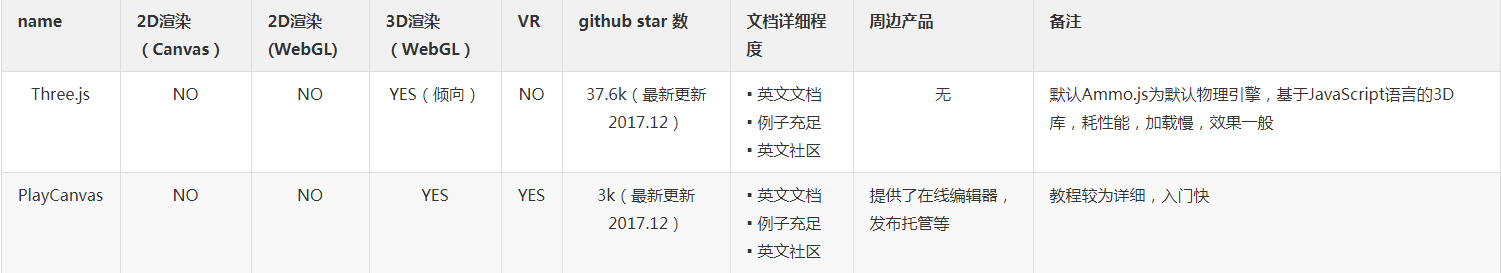 H5游戏开发：游戏引擎入门推荐 - 知乎 - 图5