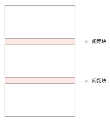 云凤蝶如何打造媲美 sketch 的自由画布 · 语雀 - 图5