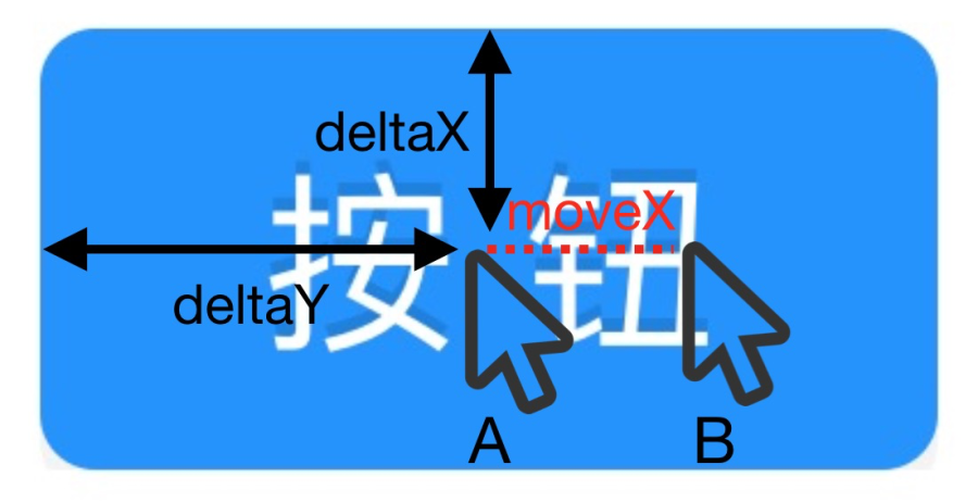 云凤蝶如何打造媲美 sketch 的自由画布 · 语雀 - 图22